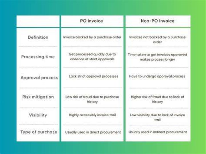 What is a PO in a story?