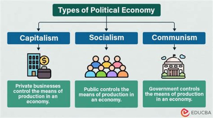 What is a political economy model?
