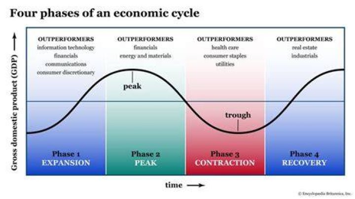 What is a prolonged economic contraction called?