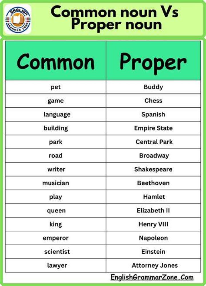 What is a proper English garden?
