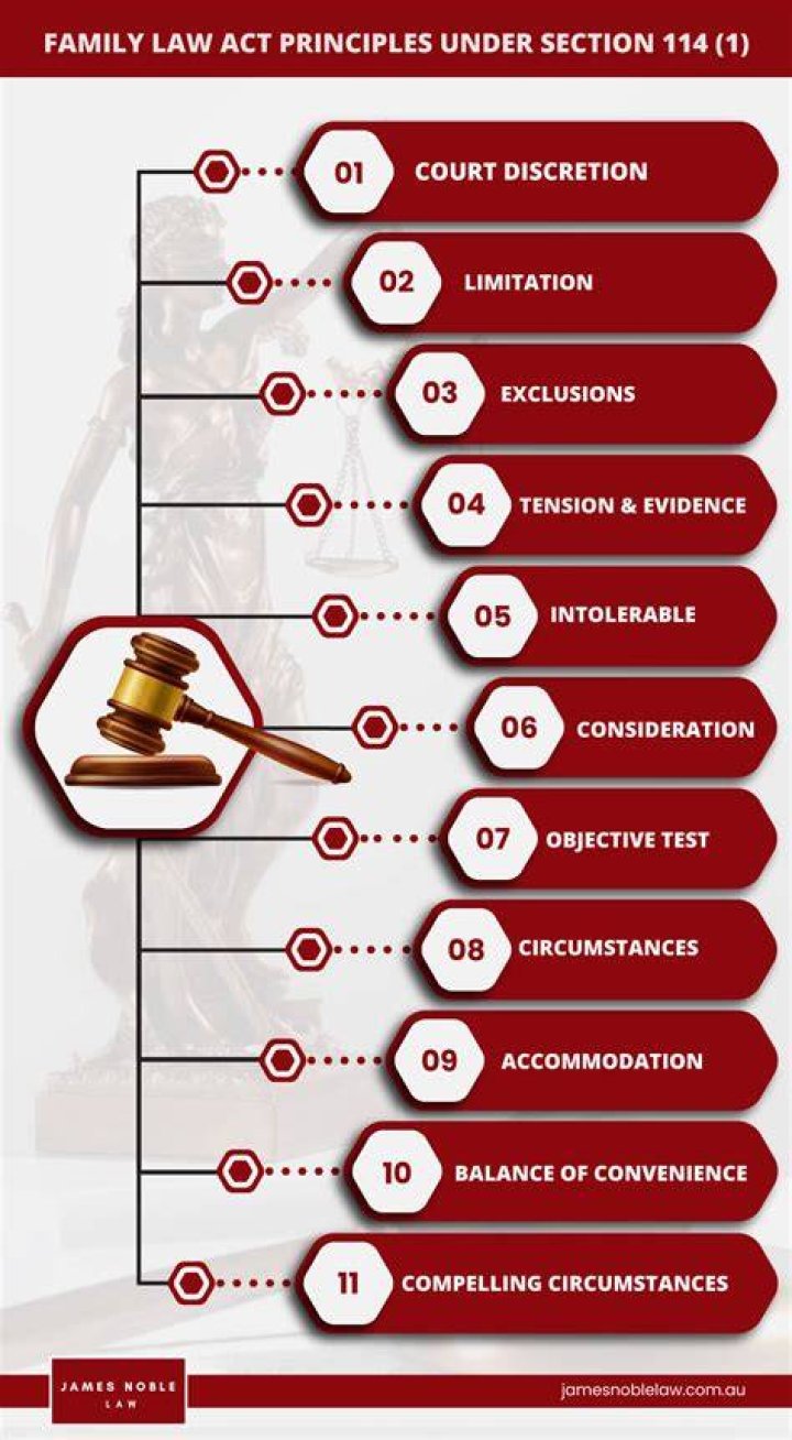 What is a Section 90 Family Law Act?