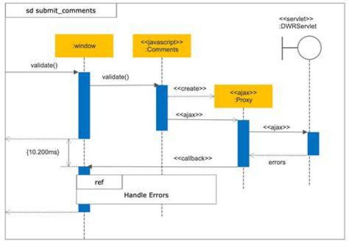What is a sequence of events paragraph?