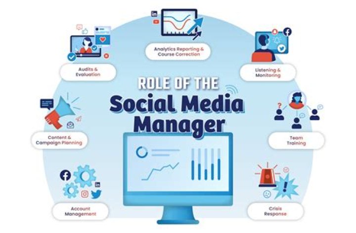 What is a social media Communications Manager?