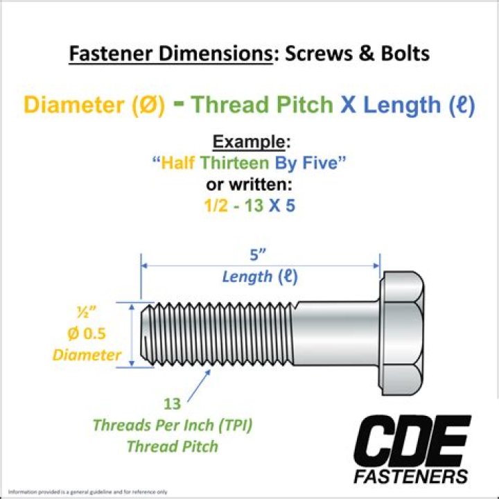 What is a threaded fastener called?
