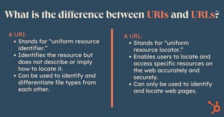 What is a URI link?