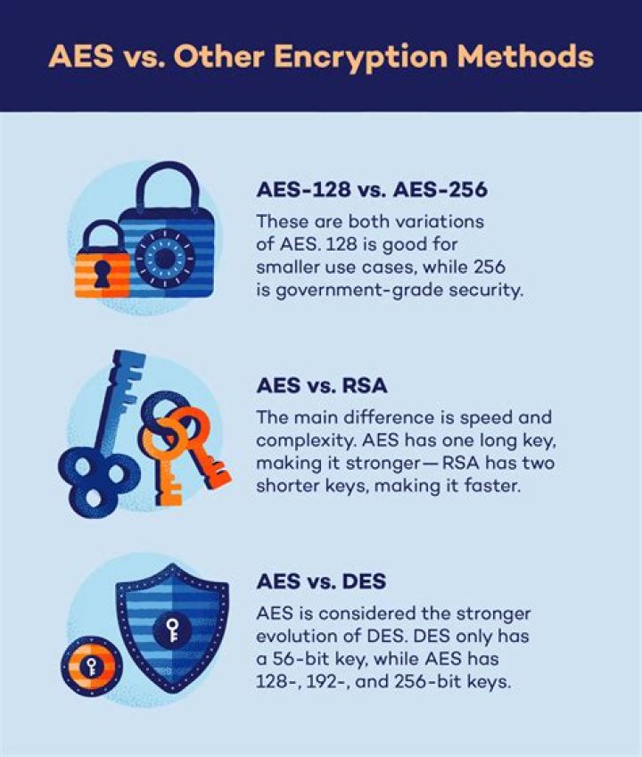 What is a valid AES key length?