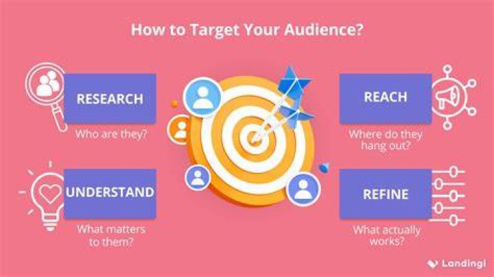 What is a wavering audience?
