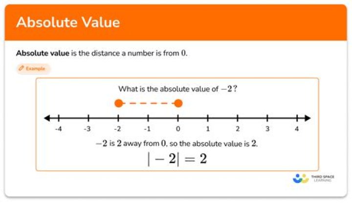 What is absolute value in precalculus?