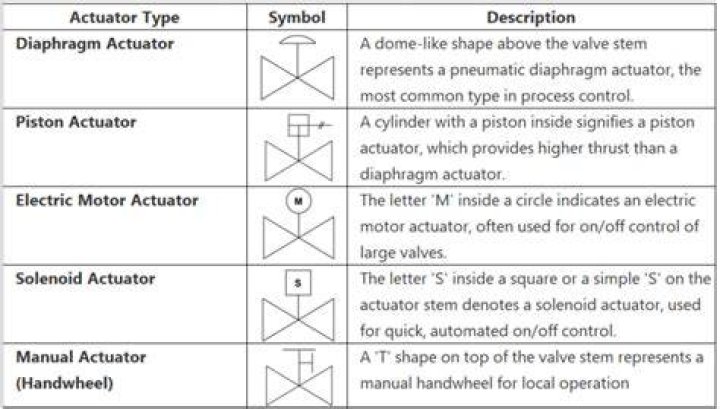 What is actuated signal control?
