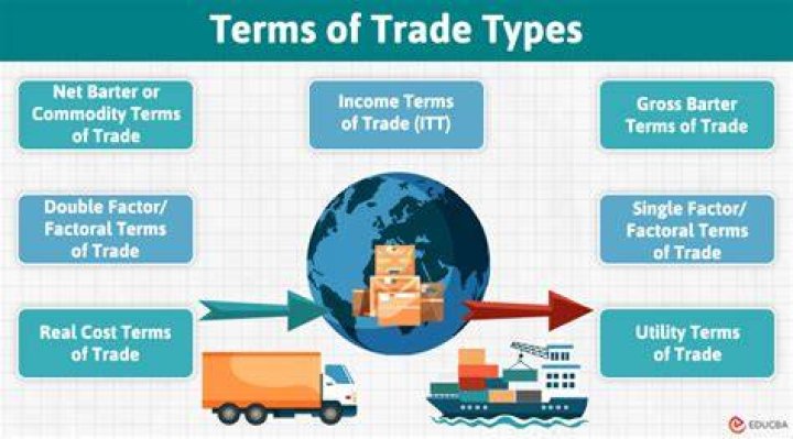 What is aid trade example?