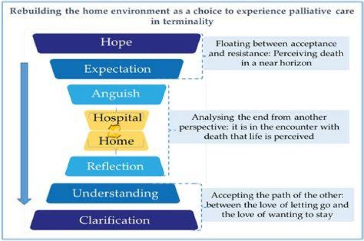 What is all-cause hospitalization?