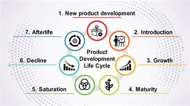 What is an aftermarket product?