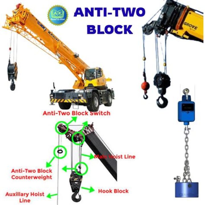 What is an anti-two-block device?