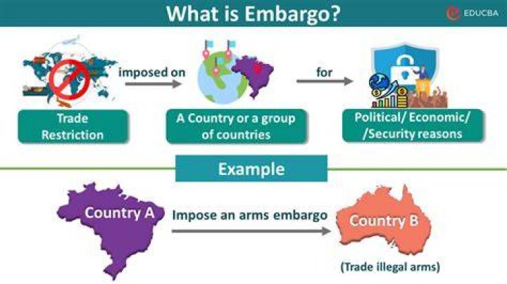 What is an embargo on international trade?