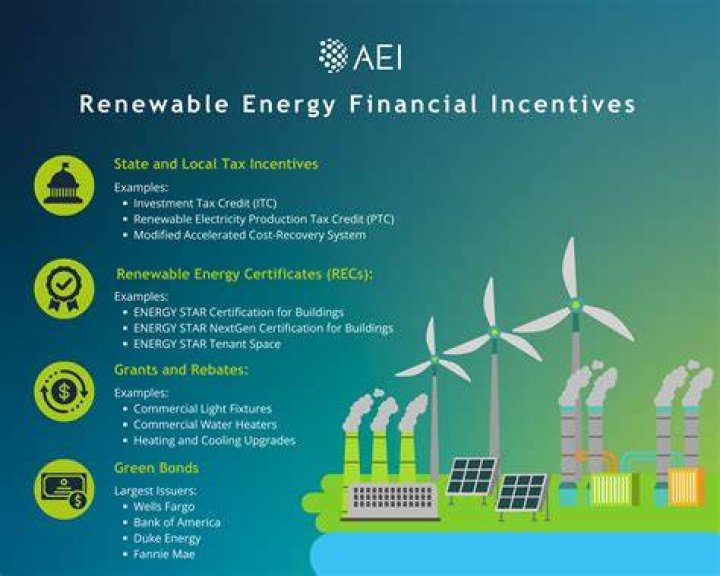 What is an Energy Trust incentive?