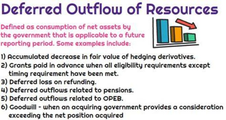 What is an example of a deferred outflow?