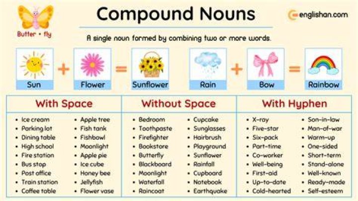 What is an example of a two word compound noun?
