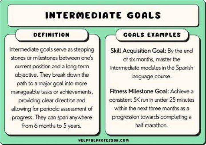 What is an example of an intermediate good?