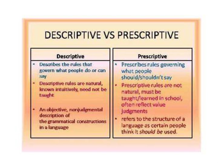 What is an example of prescriptive norm?