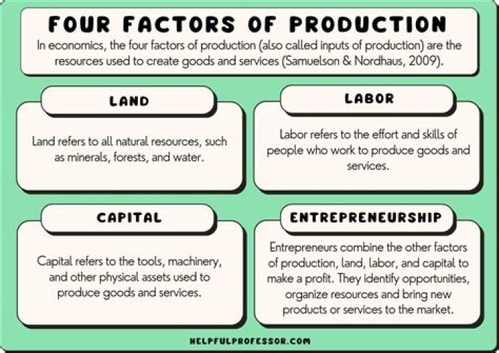What is an example of production in economics?
