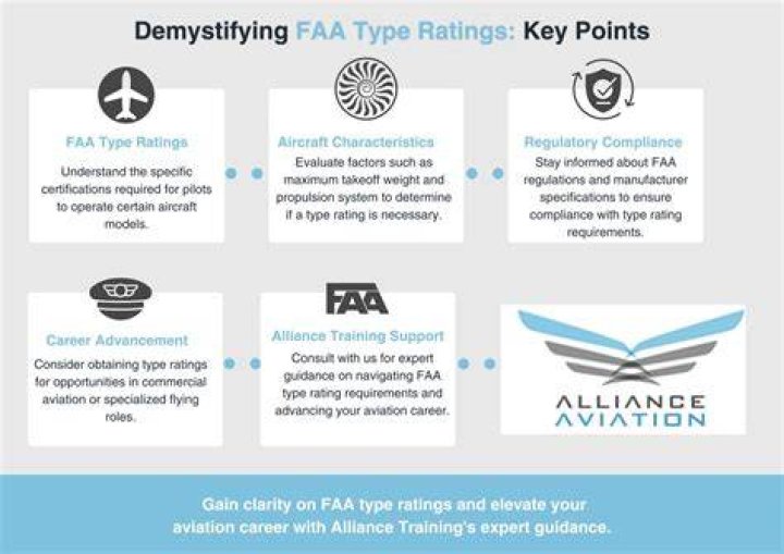What is an FAA alert area?