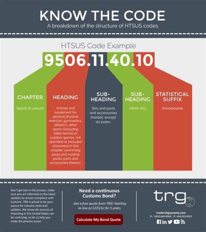 What is an HTS number?
