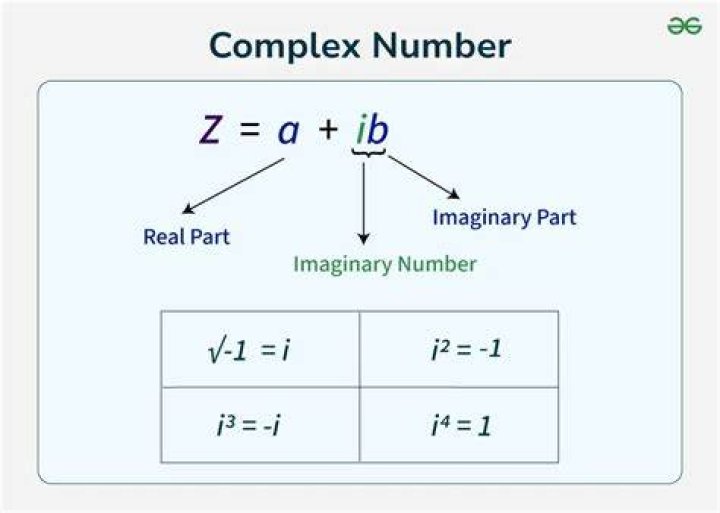 What is an imaginary number Algebra 2?