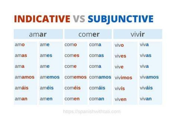 What is an indicative sentence in Spanish?
