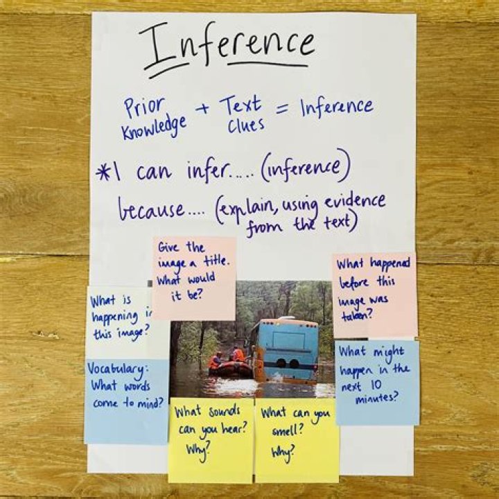 What is an inference graphic?