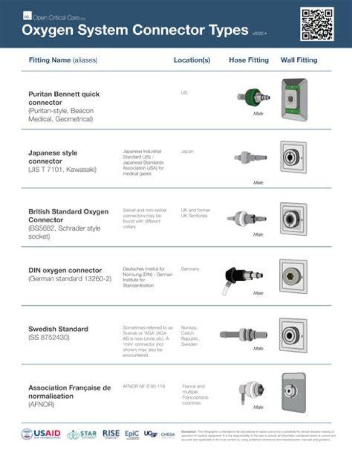 What is an oxygen connector?