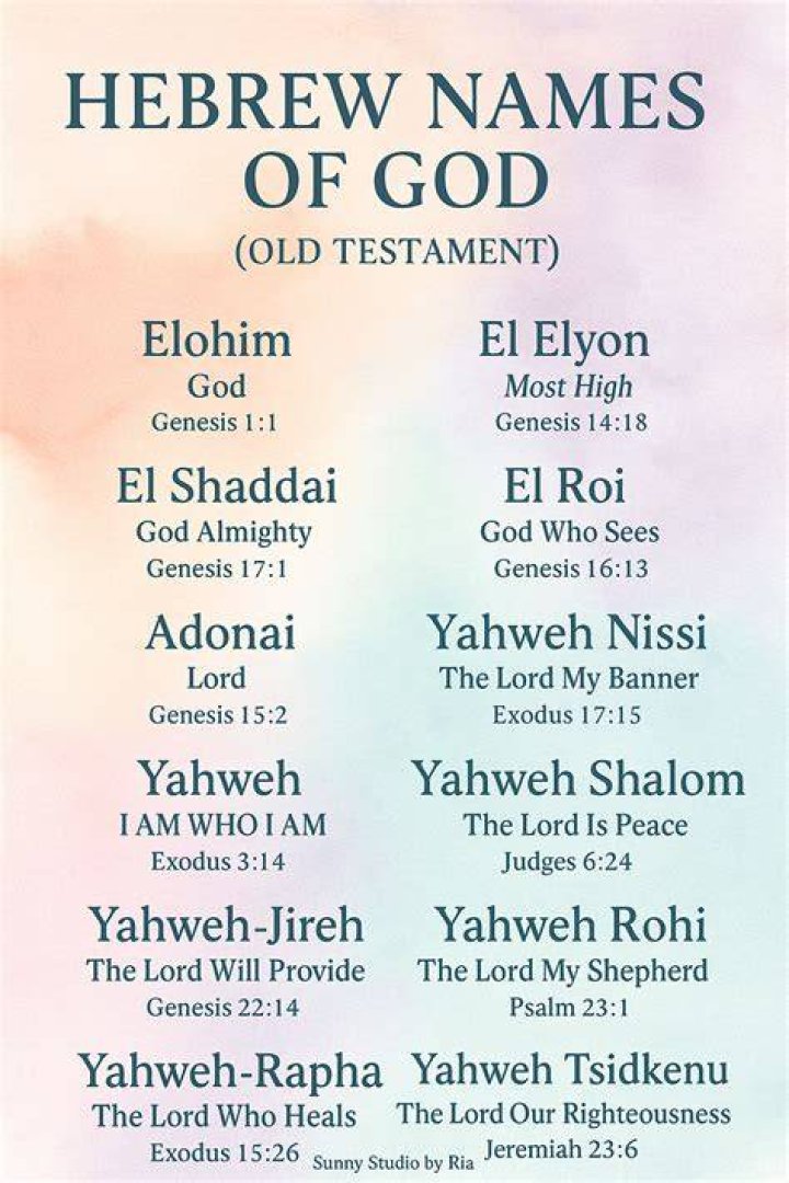 What is another name for God in Hebrew?