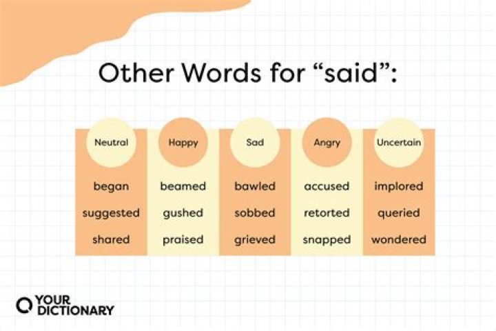 What is another word for musically inclined?