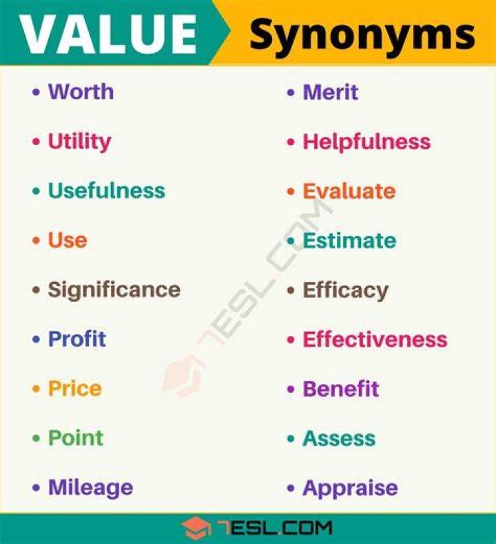 What is another word for value for money?