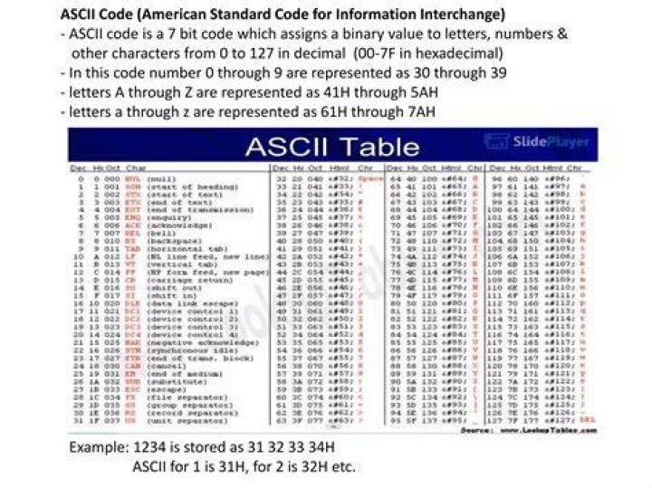 What is ASCII arithmetic?