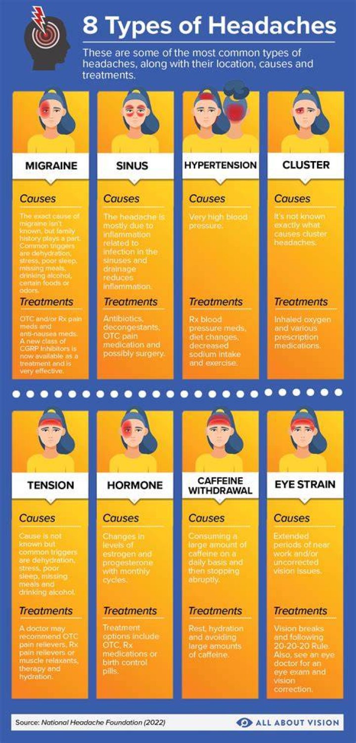 What is atypical headache?