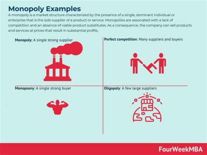 What is bilateral monopoly give example?