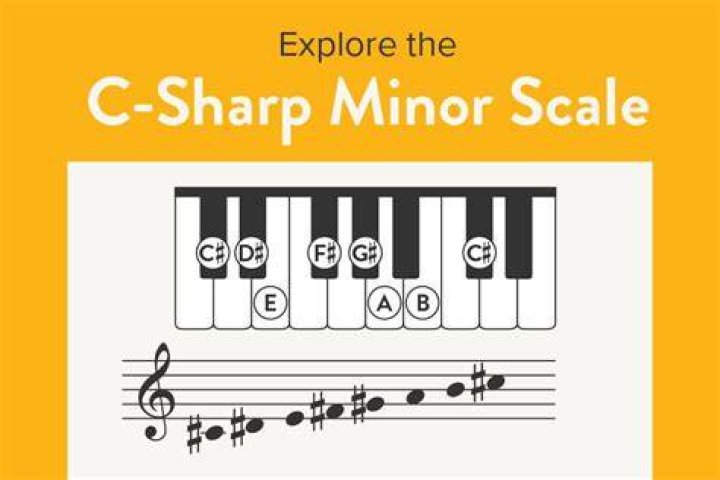 What is C-sharp minor scale in piano?