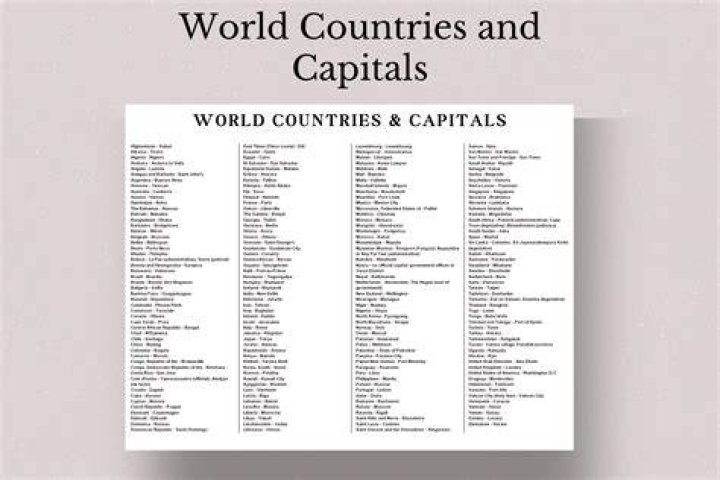 What is capital of all countries?