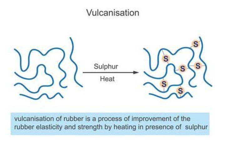 What is catenary Continuous vulcanization?