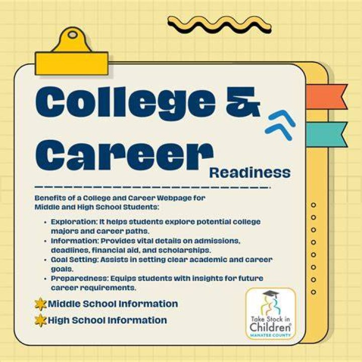 What is college readiness in high school?
