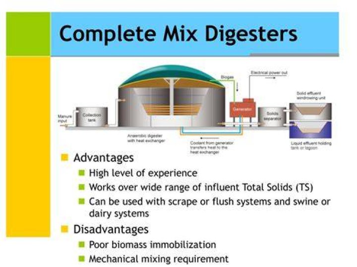 What is complete mix digester?