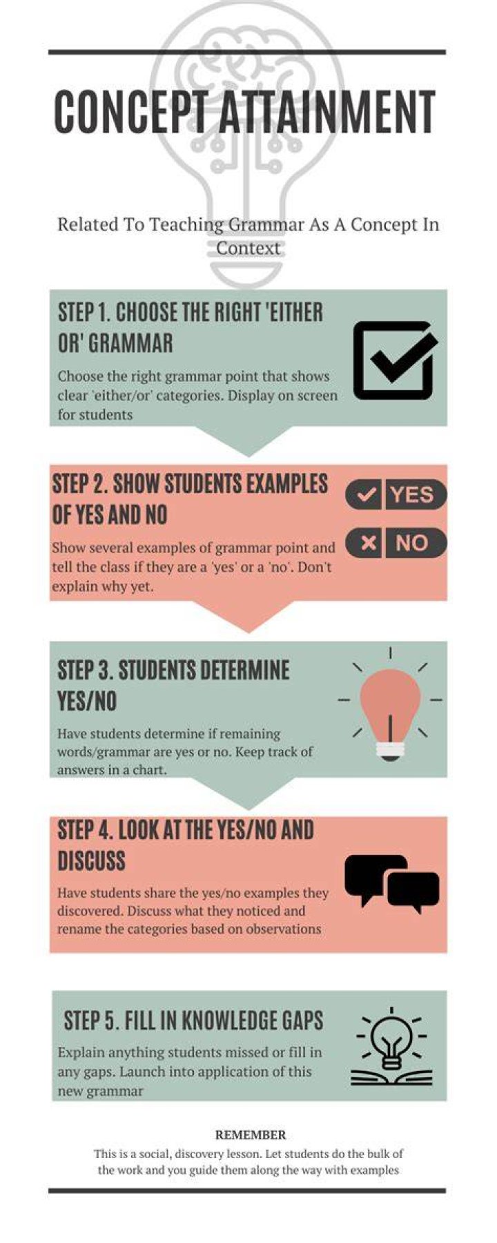 What is concept attainment in teaching?
