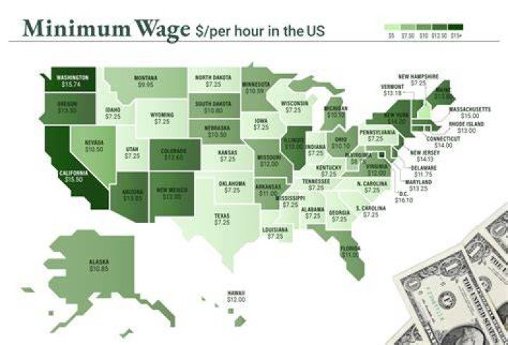 What is considered a living wage in Minnesota?