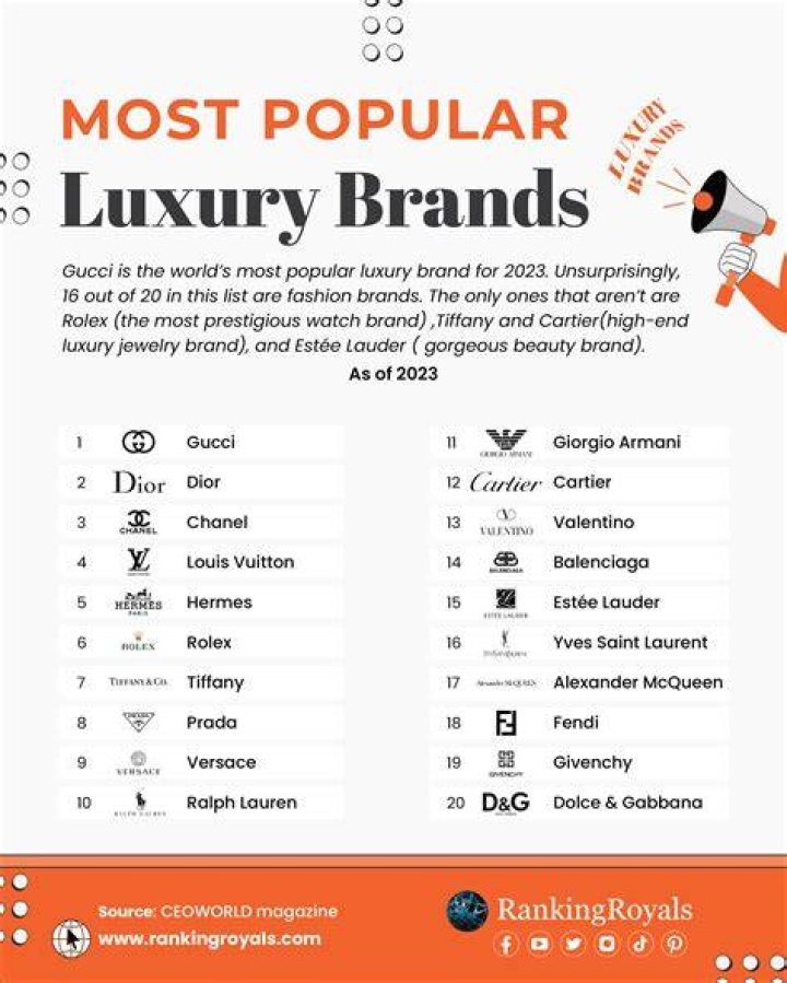 What is considered a luxury good?