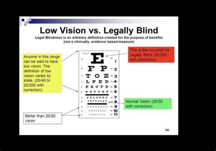 What is considered low vision?