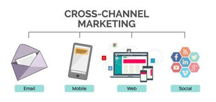 What is cross channel retailing?