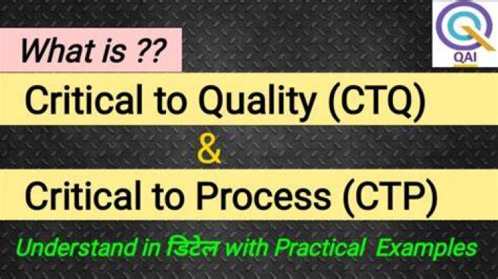 What is Ctq & CTP?