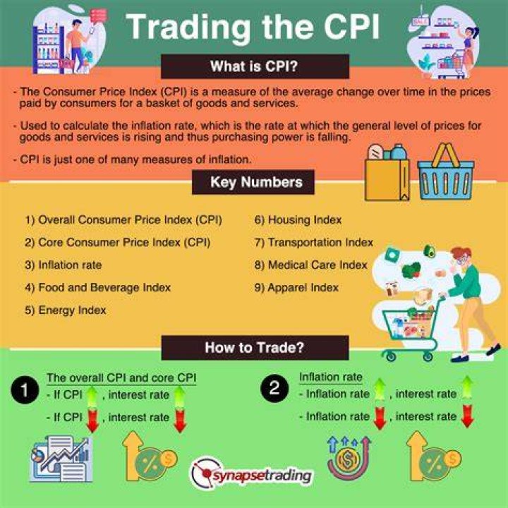 What is customer price?
