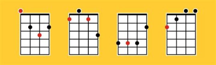 What is D sharp on ukulele?