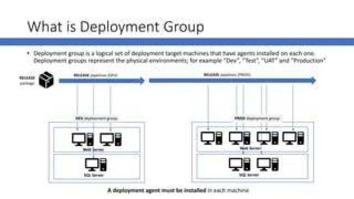 What is deployment in Informatica?